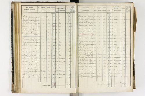 Arlanc - P 12341/2      Section B