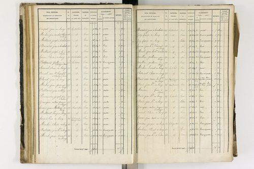 Arlanc - P 12341/2      Section B