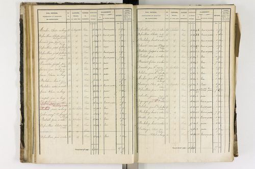 Arlanc - P 12341/2      Section B