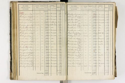 Arlanc - P 12341/2      Section B
