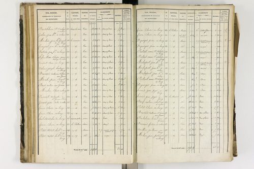 Arlanc - P 12341/2      Section B