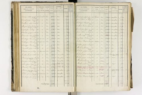 Arlanc - P 12341/2      Section B