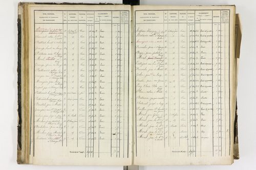 Arlanc - P 12341/2      Section B