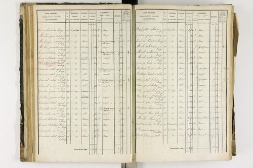 Arlanc - P 12341/2      Section B