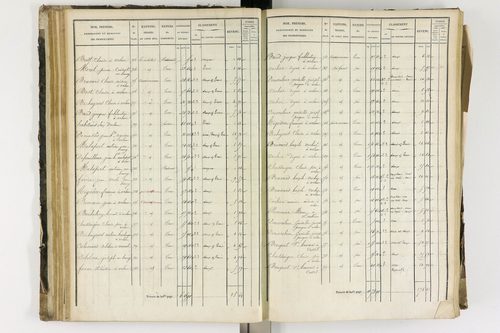 Arlanc - P 12341/2      Section B