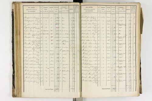 Arlanc - P 12341/2      Section B