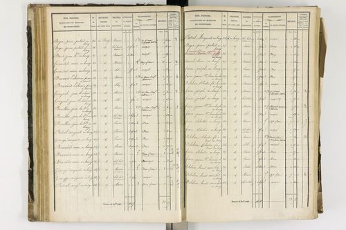 Arlanc - P 12341/2      Section B