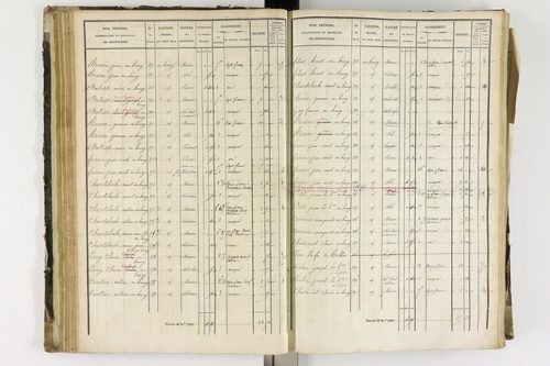 Arlanc - P 12341/2      Section B