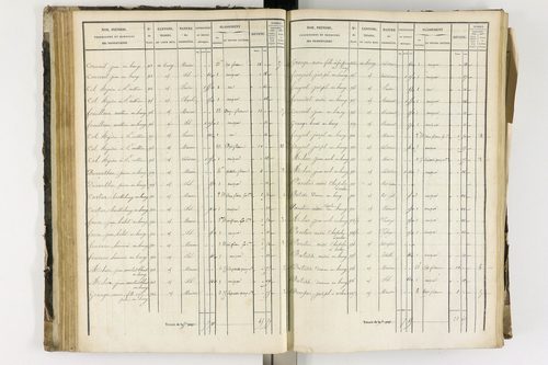 Arlanc - P 12341/2      Section B
