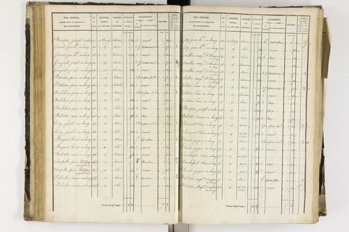 Arlanc - P 12341/2      Section B