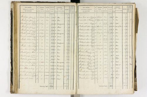 Arlanc - P 12341/2      Section B
