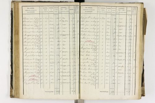 Arlanc - P 12341/2      Section B