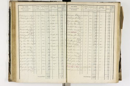 Arlanc - P 12341/2      Section B