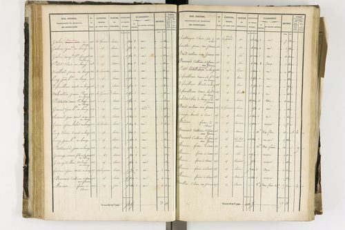 Arlanc - P 12341/2      Section B