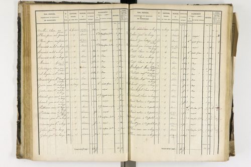 Arlanc - P 12341/2      Section B