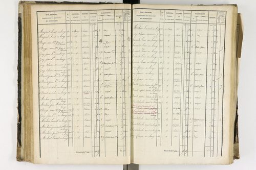 Arlanc - P 12341/2      Section B
