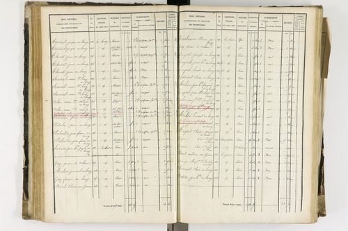 Arlanc - P 12341/2      Section B
