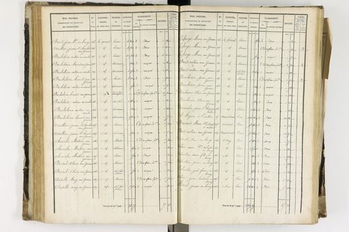 Arlanc - P 12341/2      Section B