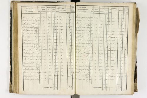 Arlanc - P 12341/2      Section B