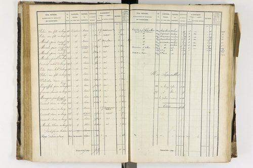 Arlanc - P 12341/2      Section B