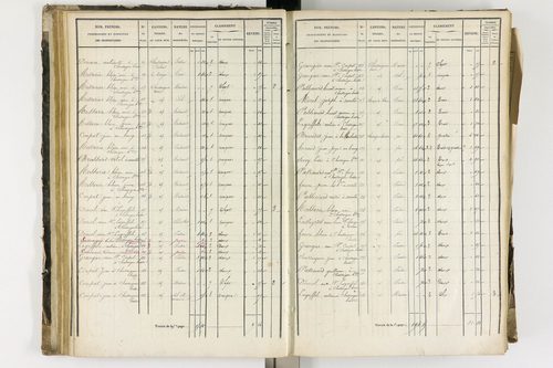Arlanc - P 12341/2      Section B