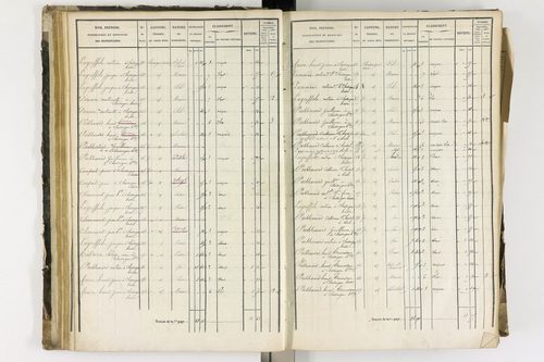 Arlanc - P 12341/2      Section B