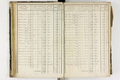 Arlanc - P 12341/2      Section B