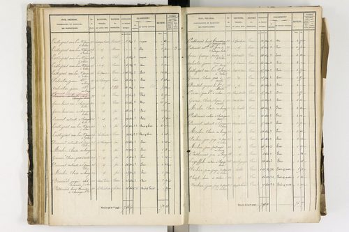 Arlanc - P 12341/2      Section B