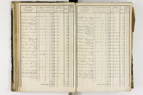 Arlanc - P 12341/2      Section B