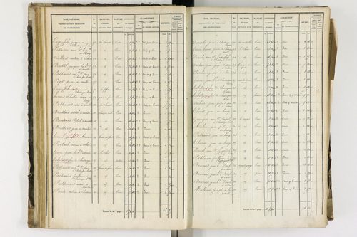 Arlanc - P 12341/2      Section B