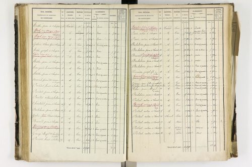 Arlanc - P 12341/3      Section C