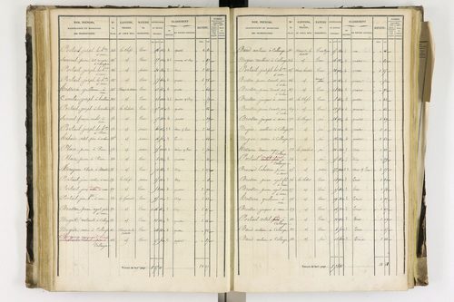 Arlanc - P 12341/3      Section C