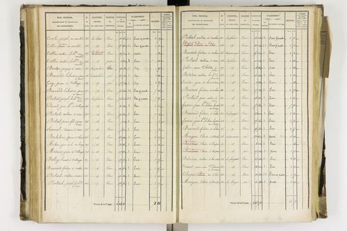 Arlanc - P 12341/3      Section C
