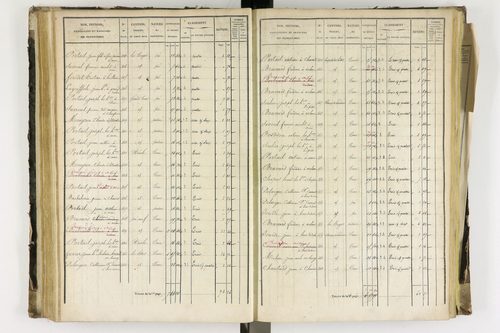 Arlanc - P 12341/3      Section C