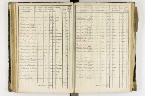 Arlanc - P 12341/3      Section C