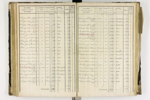 Arlanc - P 12341/3      Section C