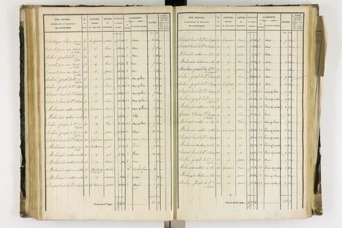 Arlanc - P 12341/3      Section C