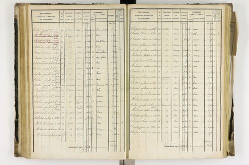 Arlanc - P 12341/3      Section C