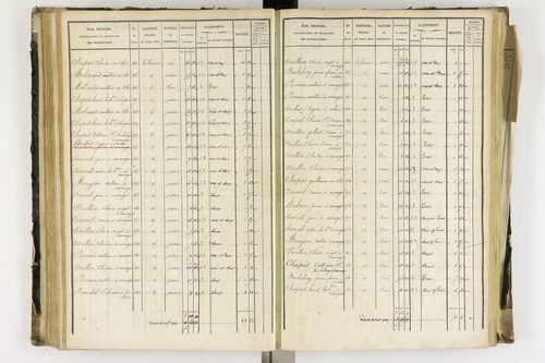 Arlanc - P 12341/3      Section C