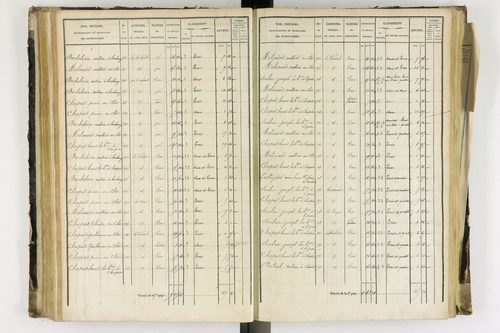Arlanc - P 12341/3      Section C
