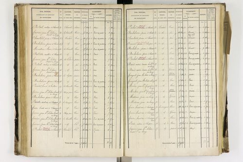Arlanc - P 12341/3      Section C