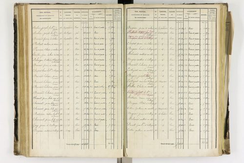 Arlanc - P 12341/3      Section C