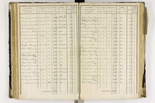 Arlanc - P 12341/3      Section C