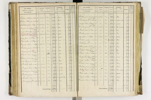 Arlanc - P 12341/3      Section C