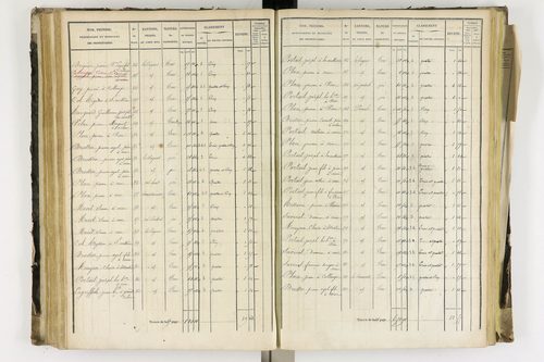 Arlanc - P 12341/3      Section C