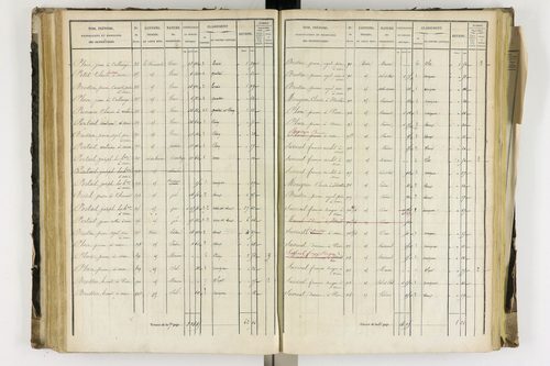 Arlanc - P 12341/3      Section C
