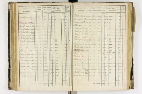 Arlanc - P 12341/3      Section C