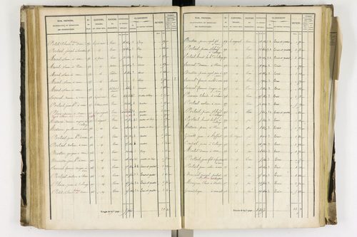 Arlanc - P 12341/3      Section C