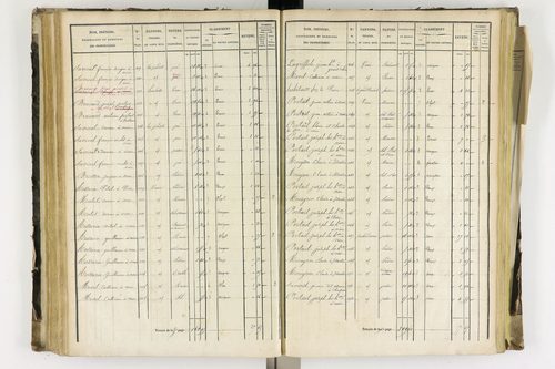 Arlanc - P 12341/3      Section C