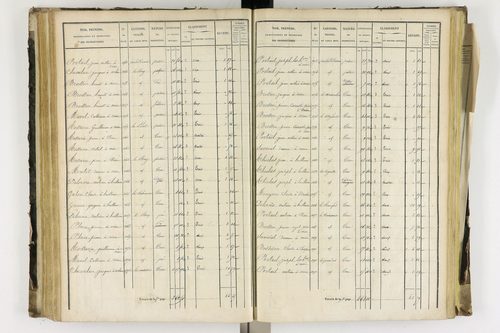 Arlanc - P 12341/3      Section C